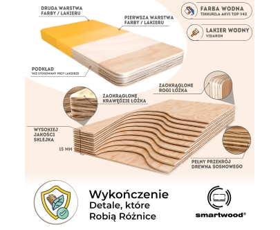 Łóżko pojedyncze dla dzieci z barierką i stelażem TILA 2 Montessori Drewniane