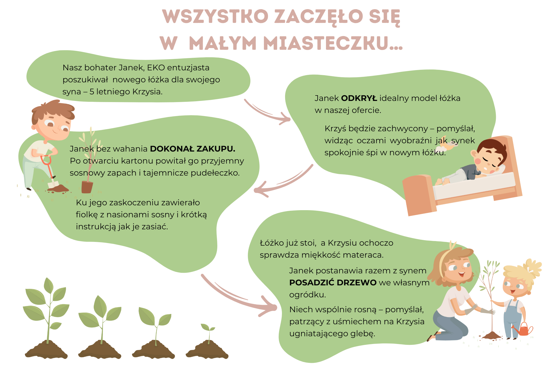 Smartwood | Historia o posadzenia drzewa